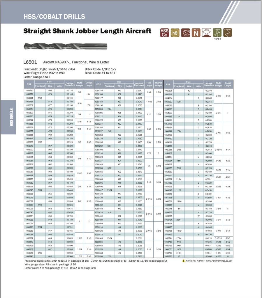 1054186 .2810 JOBBER DRILL COBALT 10/PACK NACHI