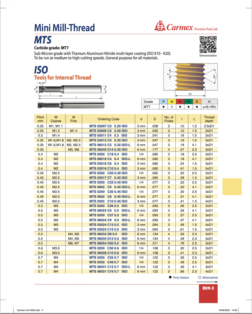 MTS0250C3507ISOMT7 .122 DIA .350 REACH CARMEX