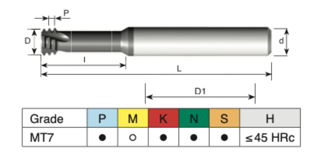 MTS0250C2832UNMT7 .100 DIA .280 REACH CARMEX